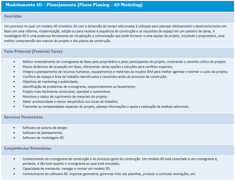 Plano de Execução BIM